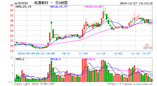 屹通新材