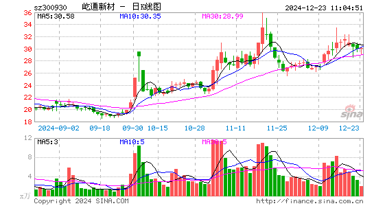 屹通新材