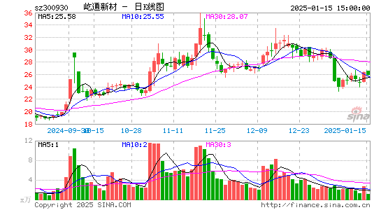 屹通新材