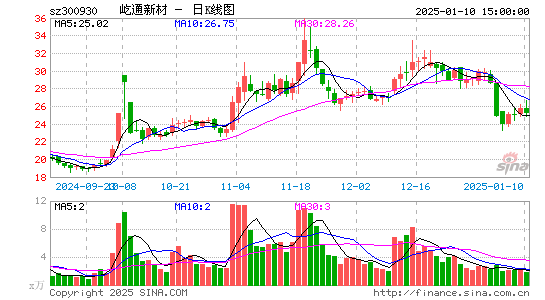 屹通新材