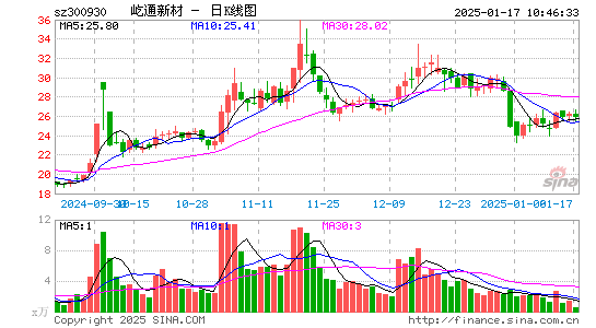 屹通新材