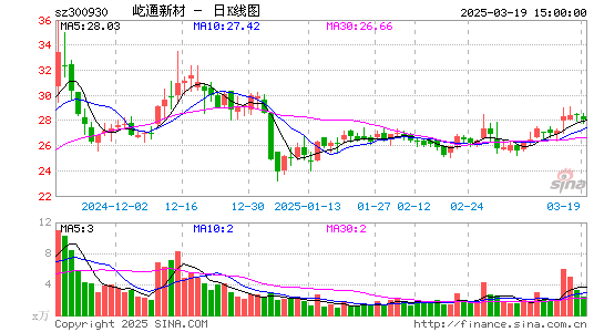 屹通新材