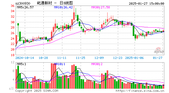 屹通新材