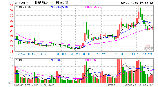 屹通新材