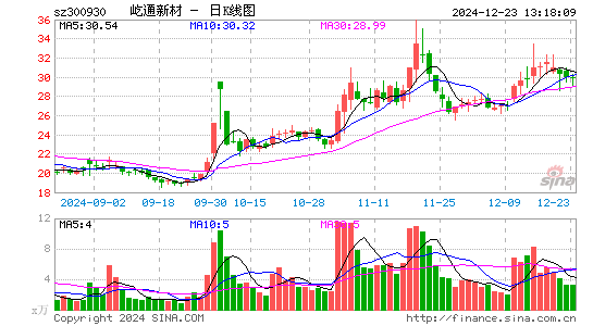 屹通新材