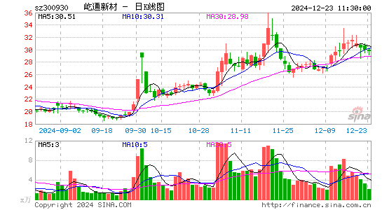 屹通新材