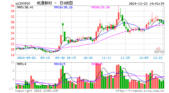 屹通新材