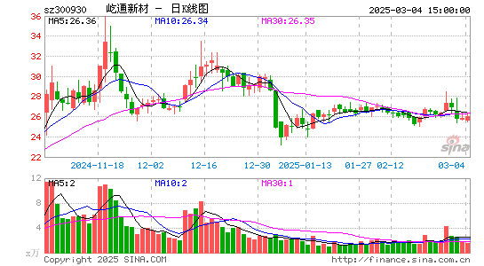 屹通新材