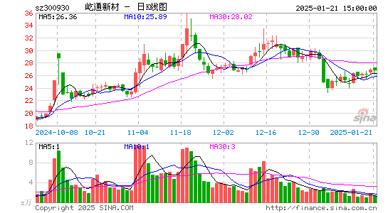 屹通新材