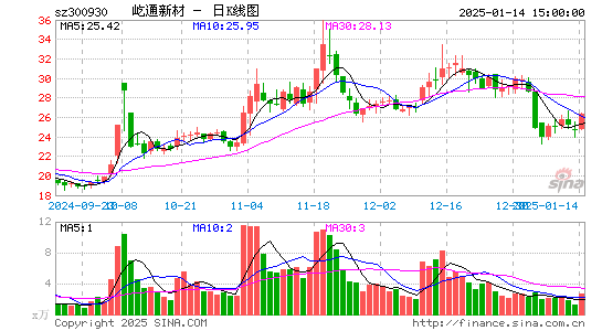 屹通新材