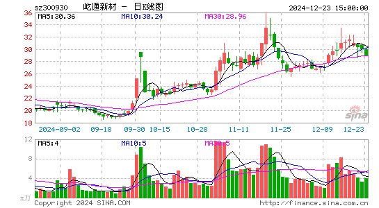 屹通新材