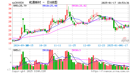 屹通新材