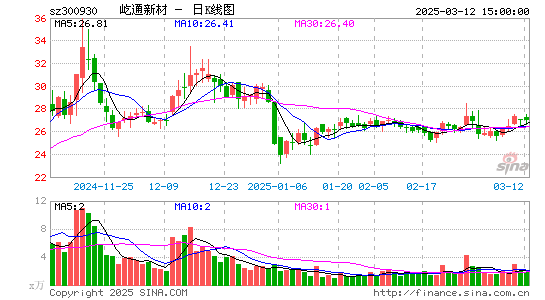 屹通新材