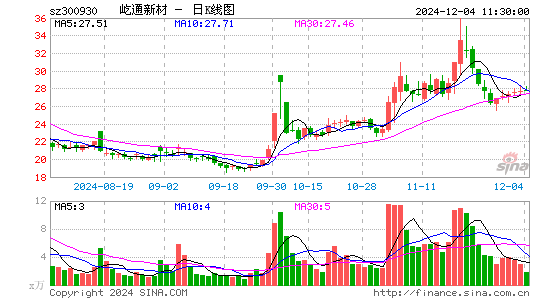 屹通新材