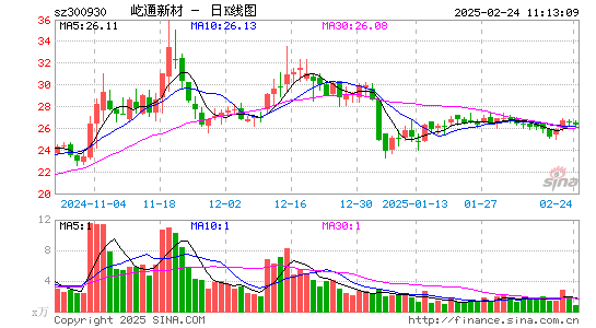 屹通新材