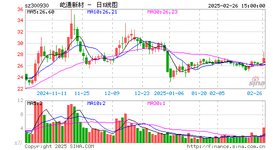 屹通新材