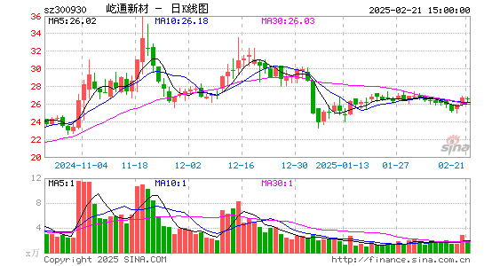 屹通新材