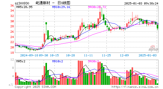 屹通新材