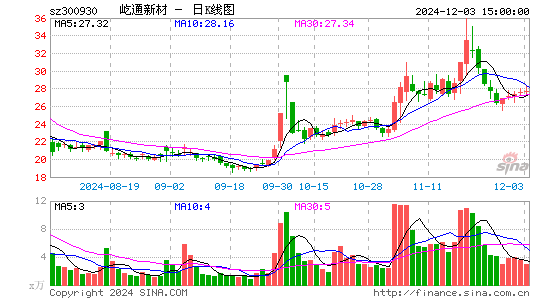 屹通新材