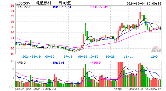 屹通新材