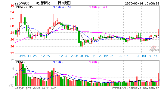 屹通新材