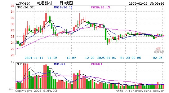 屹通新材