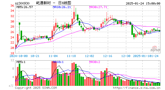 屹通新材