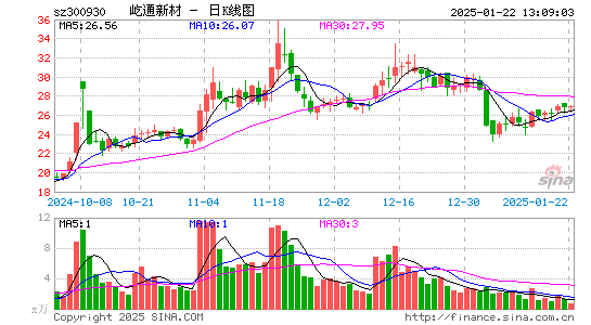 屹通新材