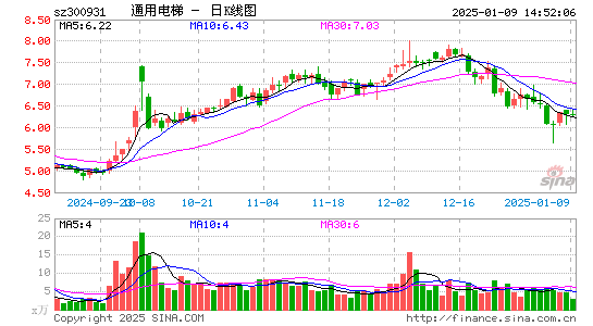 通用电梯