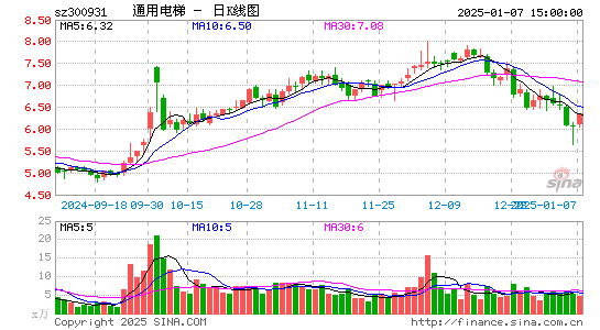 通用电梯