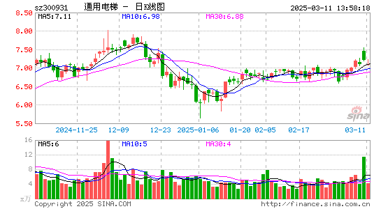 通用电梯