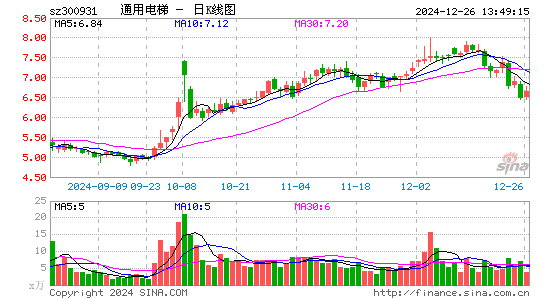 通用电梯