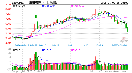 通用电梯