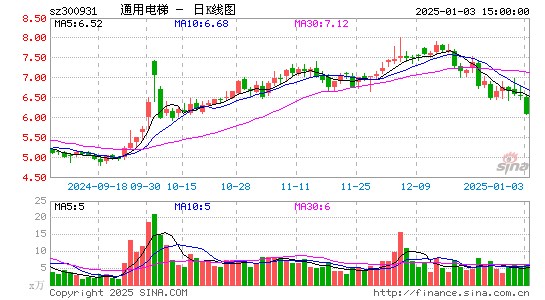 通用电梯