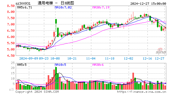 通用电梯