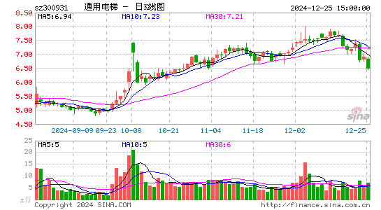 通用电梯