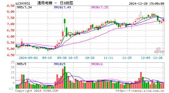 通用电梯