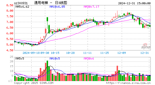 通用电梯