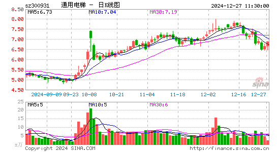 通用电梯