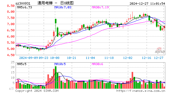 通用电梯