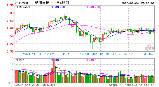 通用电梯