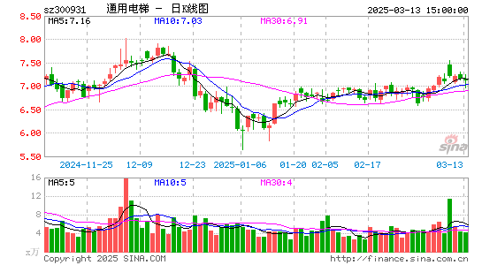 通用电梯