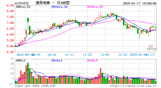 通用电梯