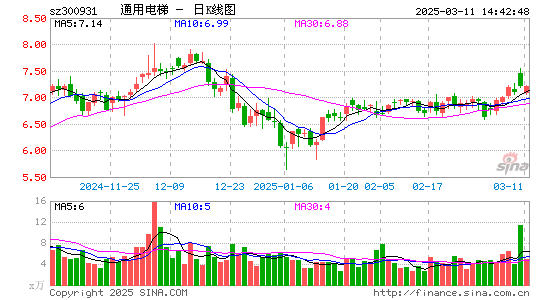 通用电梯