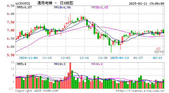 通用电梯