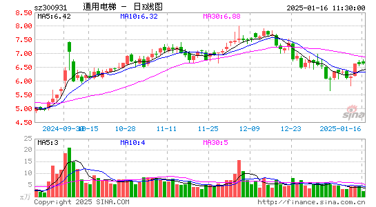 通用电梯