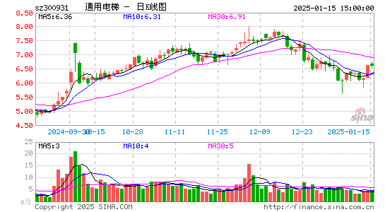 通用电梯