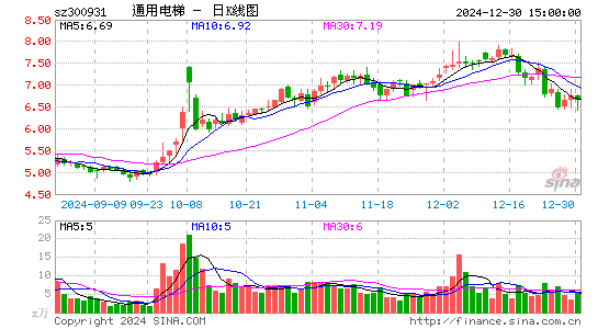 通用电梯