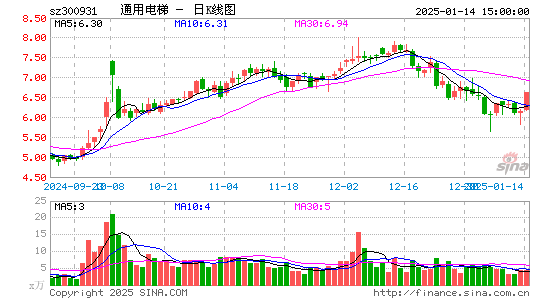 通用电梯