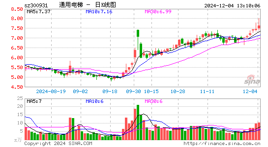 通用电梯